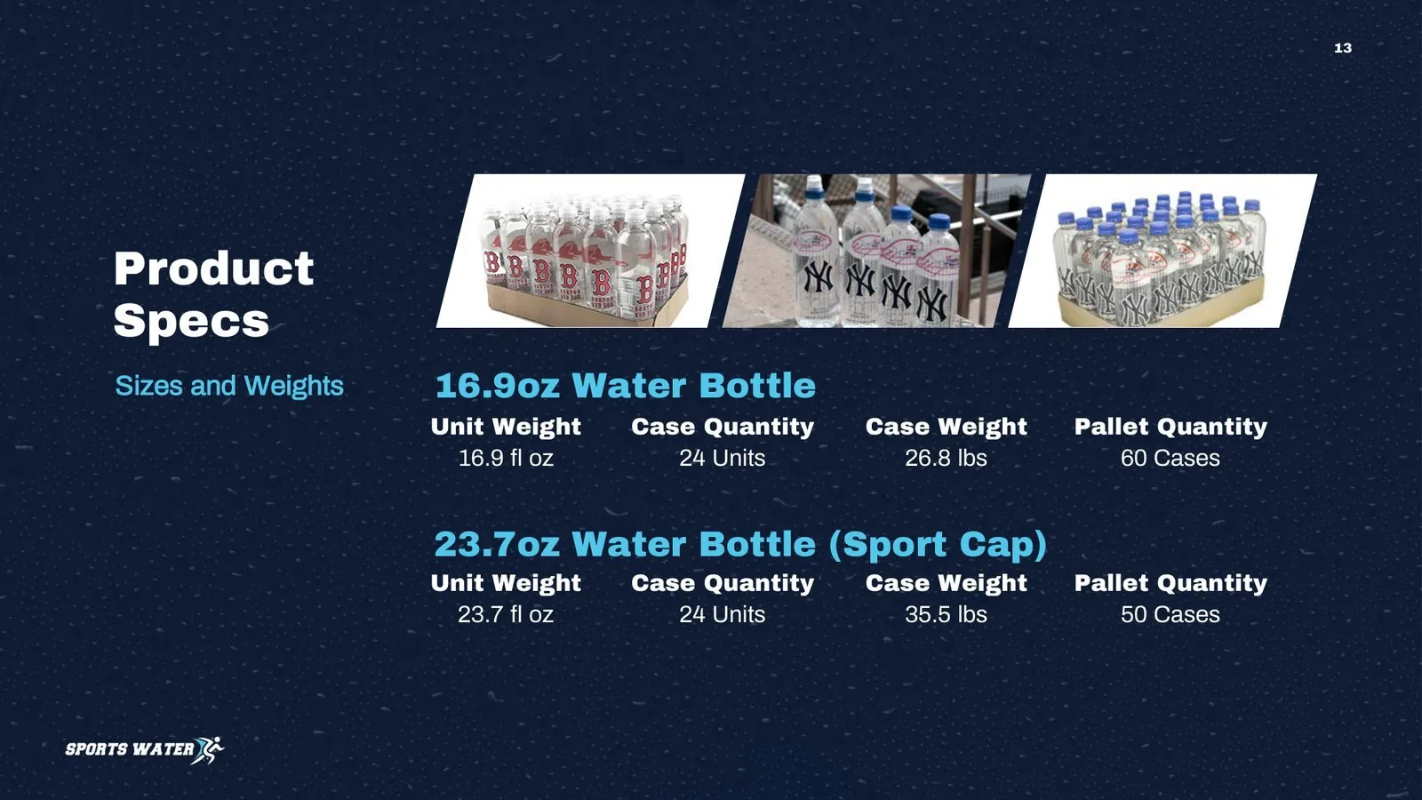 Sports Water Prezzi deck — page 13