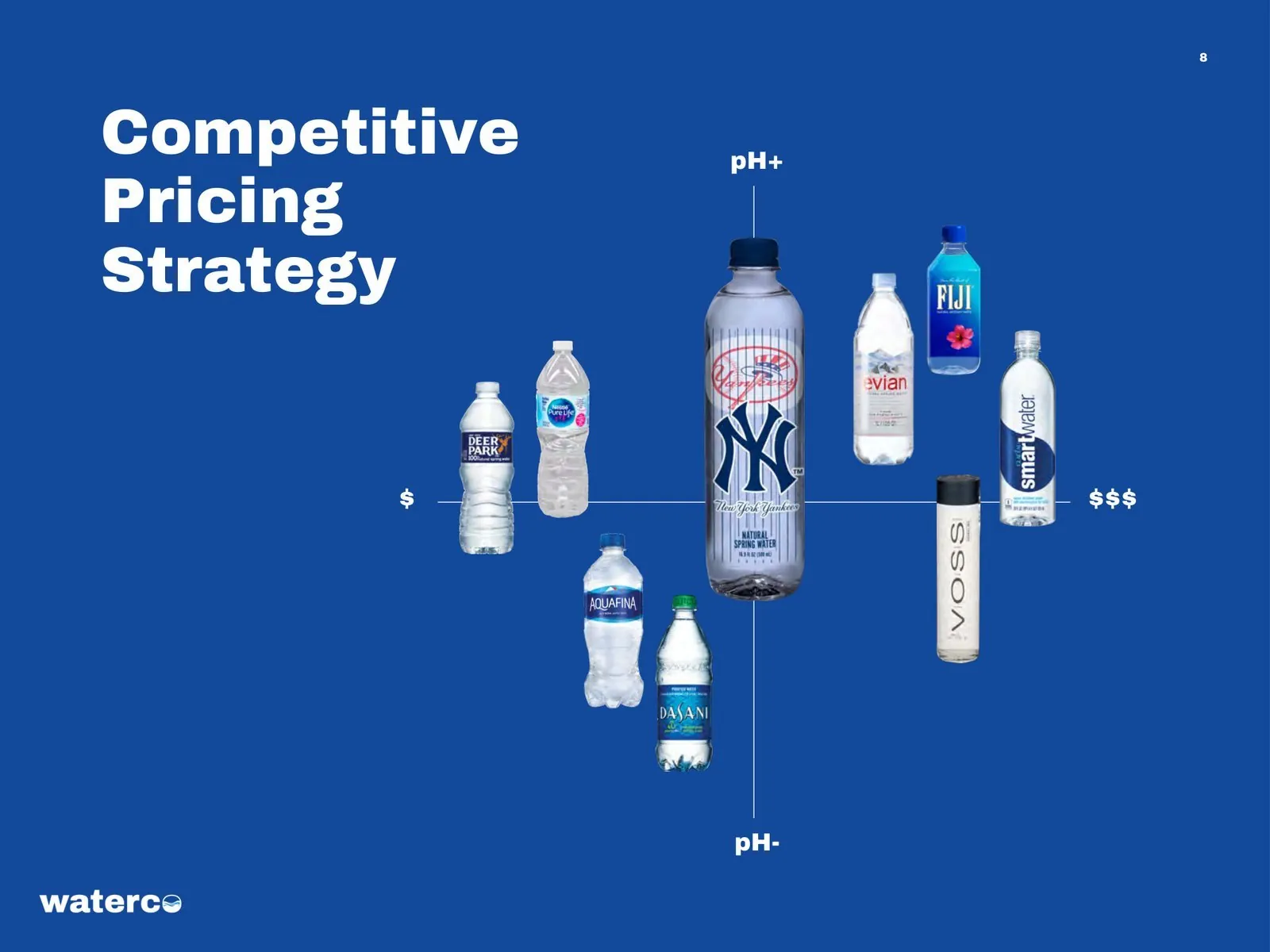 WaterCo business plan — page 8