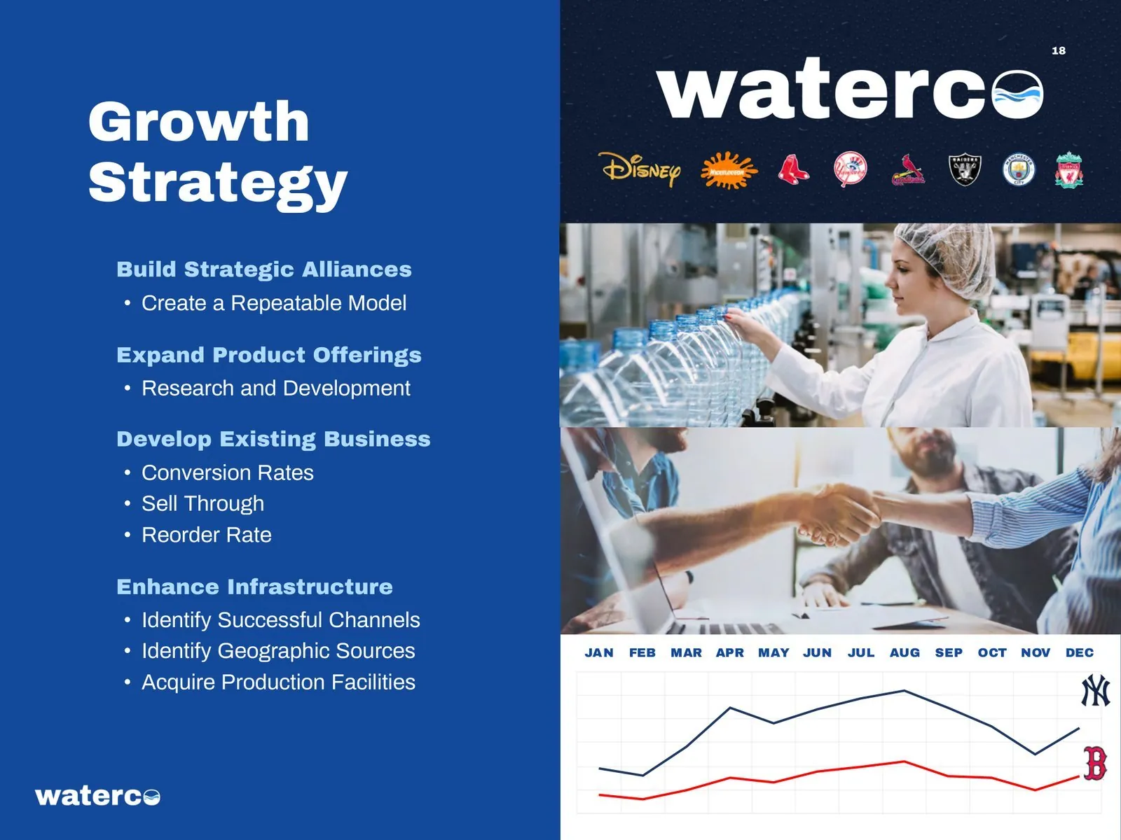 WaterCo business plan — page 18