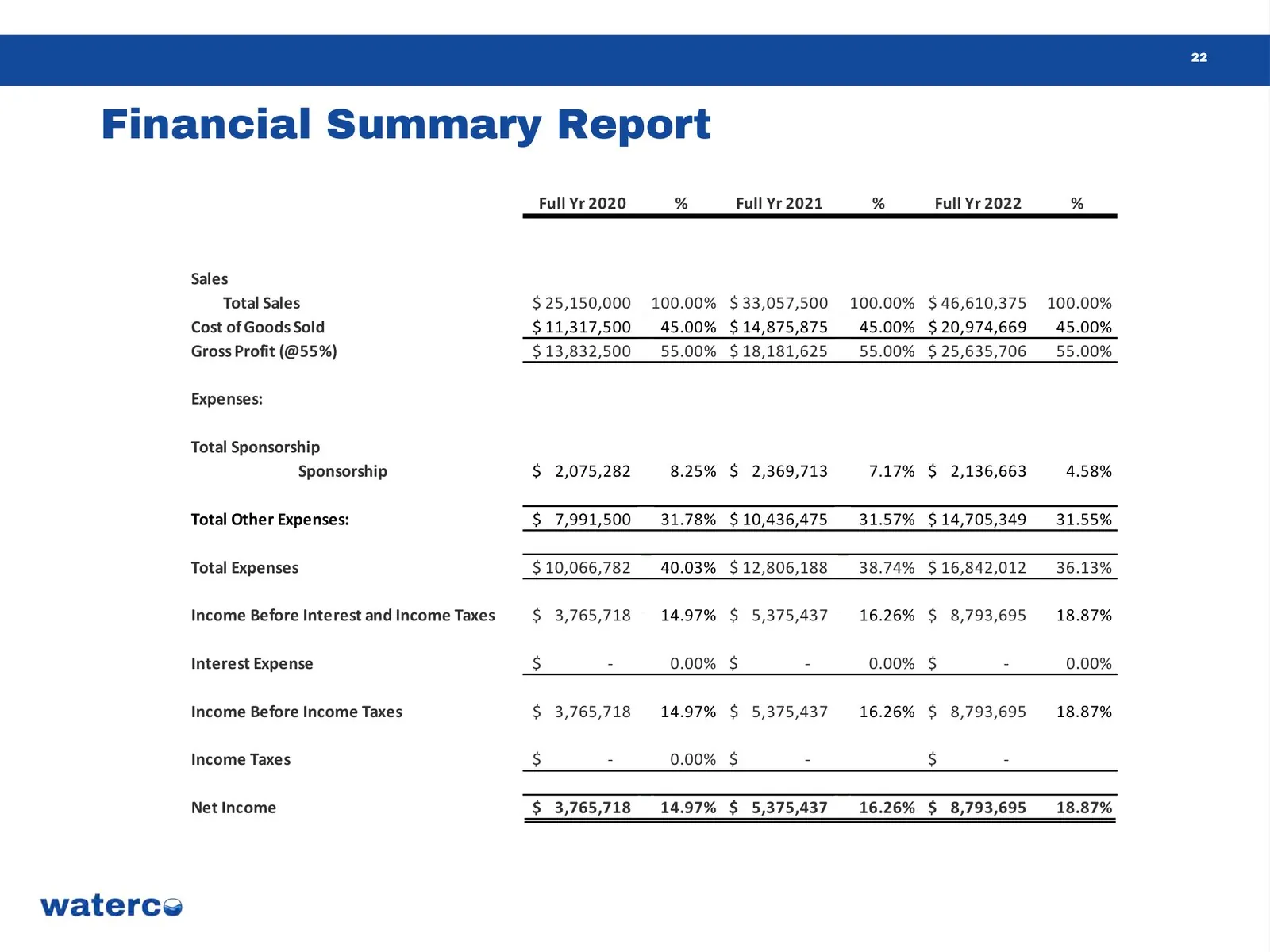 WaterCo business plan — page 22