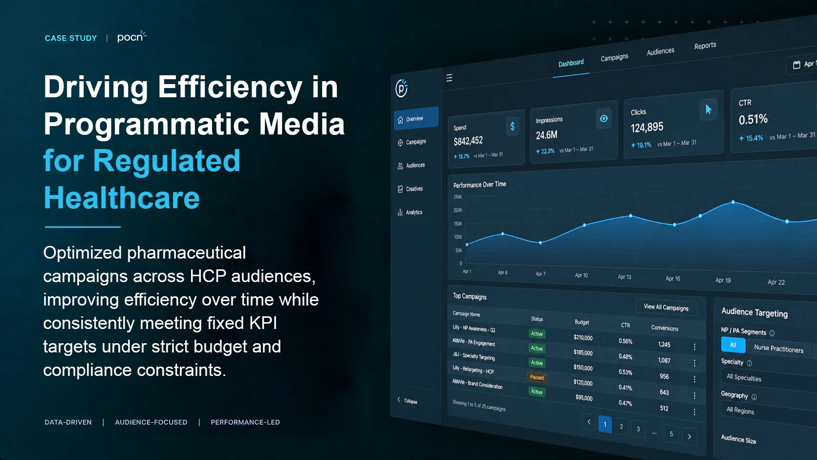 POCN case study graphic