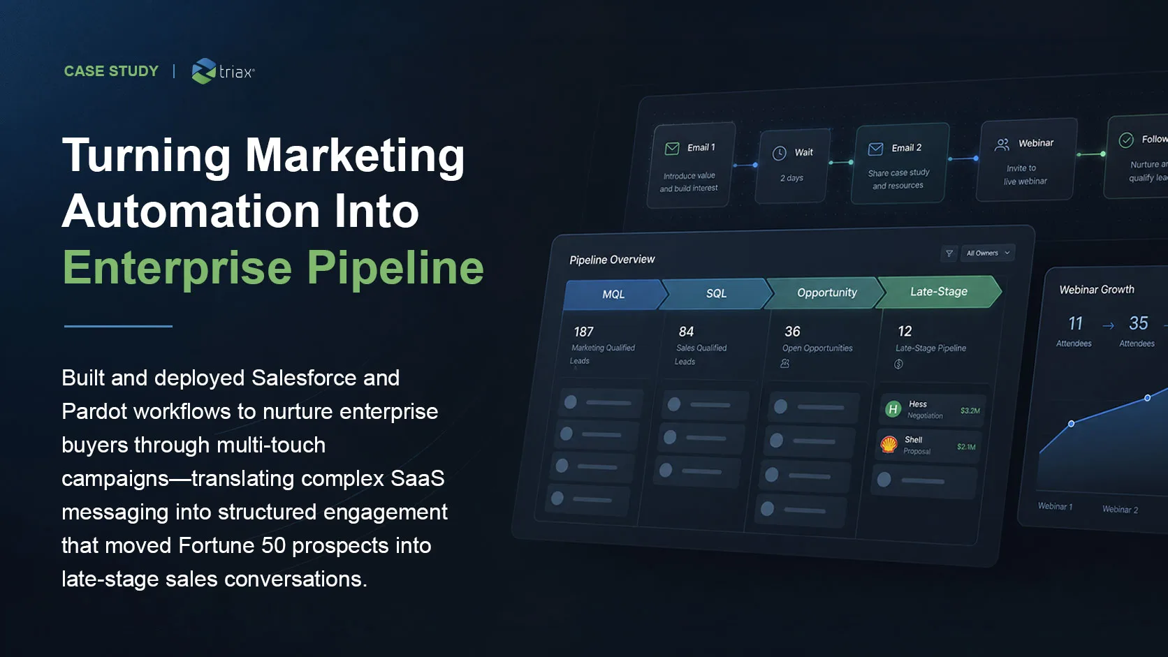 Triax case study graphic